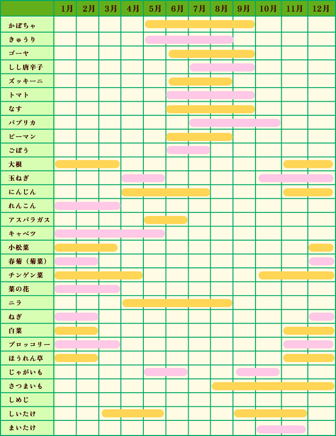 旬の野菜カレンダー